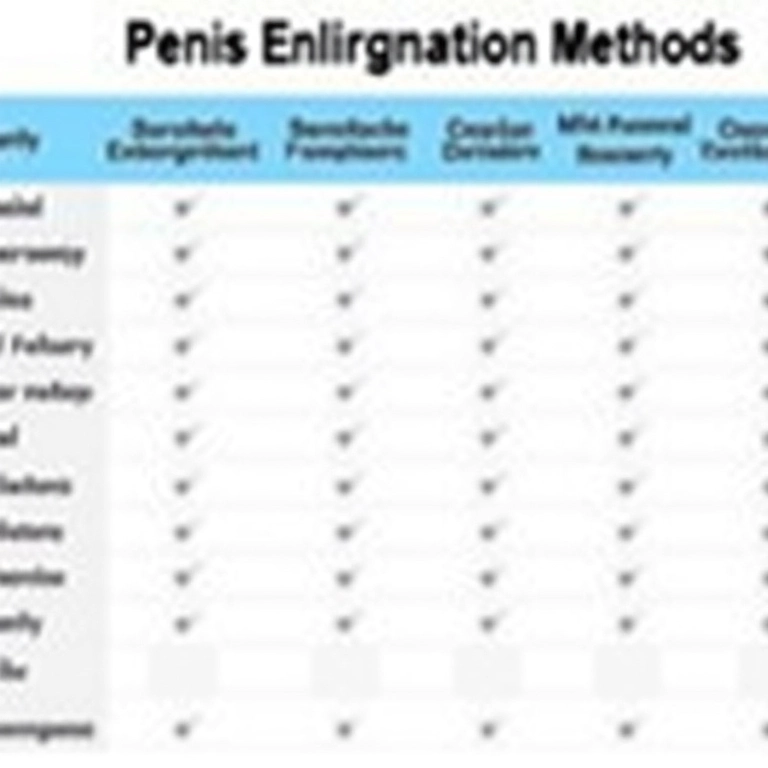 Tabela comparativa de métodos de aumento peniano