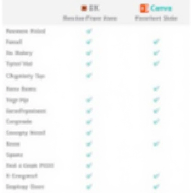 Comparativo de programas para slides.