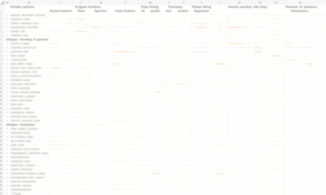 Planilha com opções de recheios para panquecas e seus ingredientes.