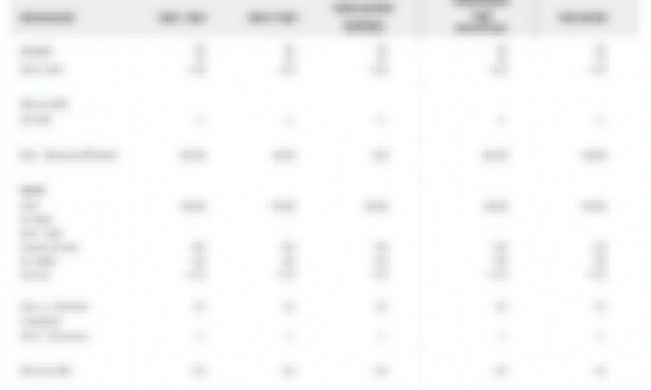 Planilha mostrando tabela de custos estimados para materiais de etiquetas.