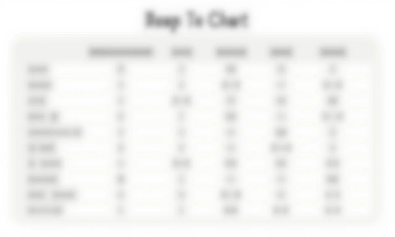 Tabela de tamanhos de agulhas de crochê.